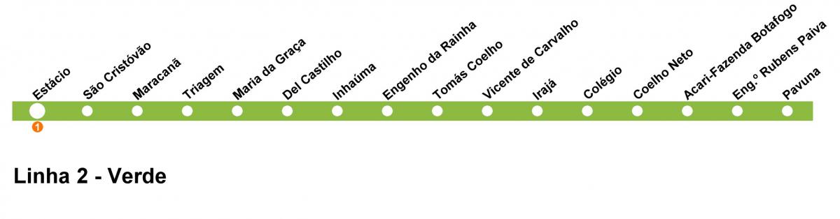 Mapa Rio de Janeiro metro - Linea 2 (berdea)