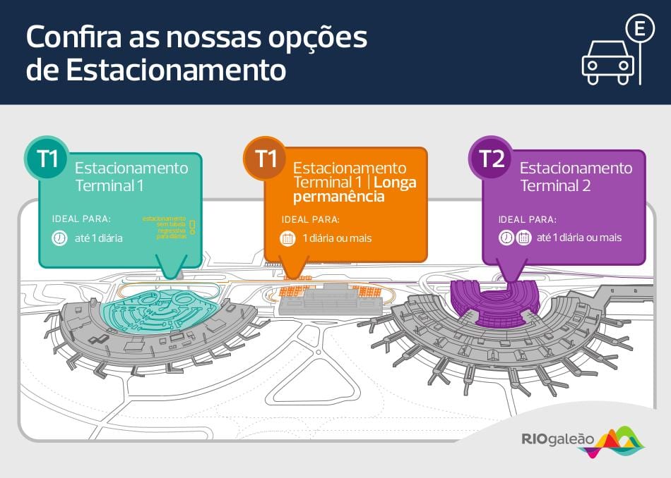 Mapa aireportua parking Galeão