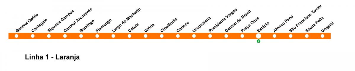Mapa Rio de Janeiro metro - Linea 1 (laranja)