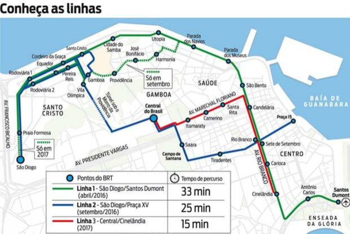 Mapa VLT Rio de Janeiro - Line 2