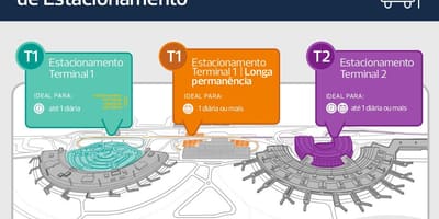 Mapa aireportua parking Galeão