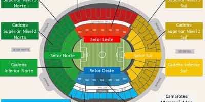 Mapa estadio Maracanã secteurs